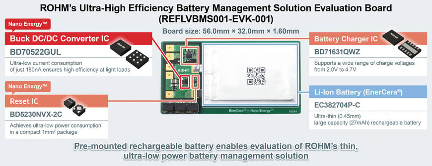 LA NOUVELLE CARTE D’ÉVALUATION DE LA SOLUTION DE GESTION DE BATTERIE À ULTRA-HAUTE EFFICACITÉ DE ROHM POUR LES APPAREILS IOT COMPACTS